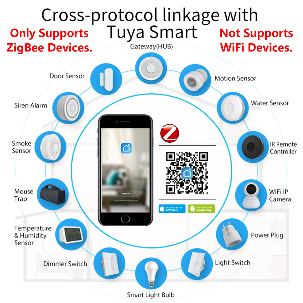 HomeKit ZigBee Cửa Ngõ Trung T - đánh giá và giá Smart Home Zigbee Gateway