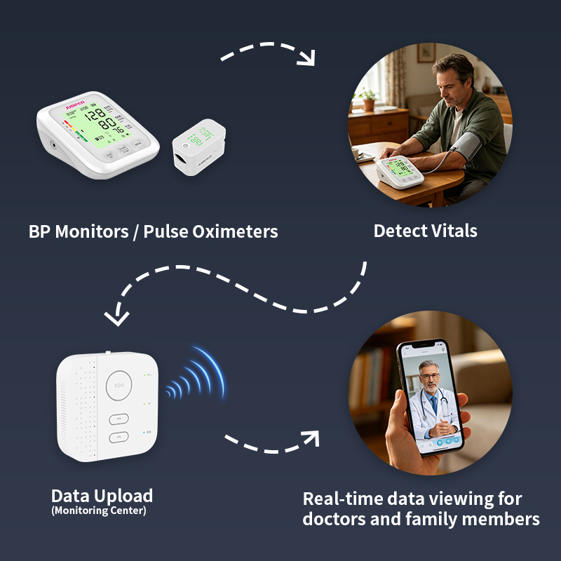 Smart House Alarm System WiFi/ - đánh giá và giá Smart Home Wifi Hub