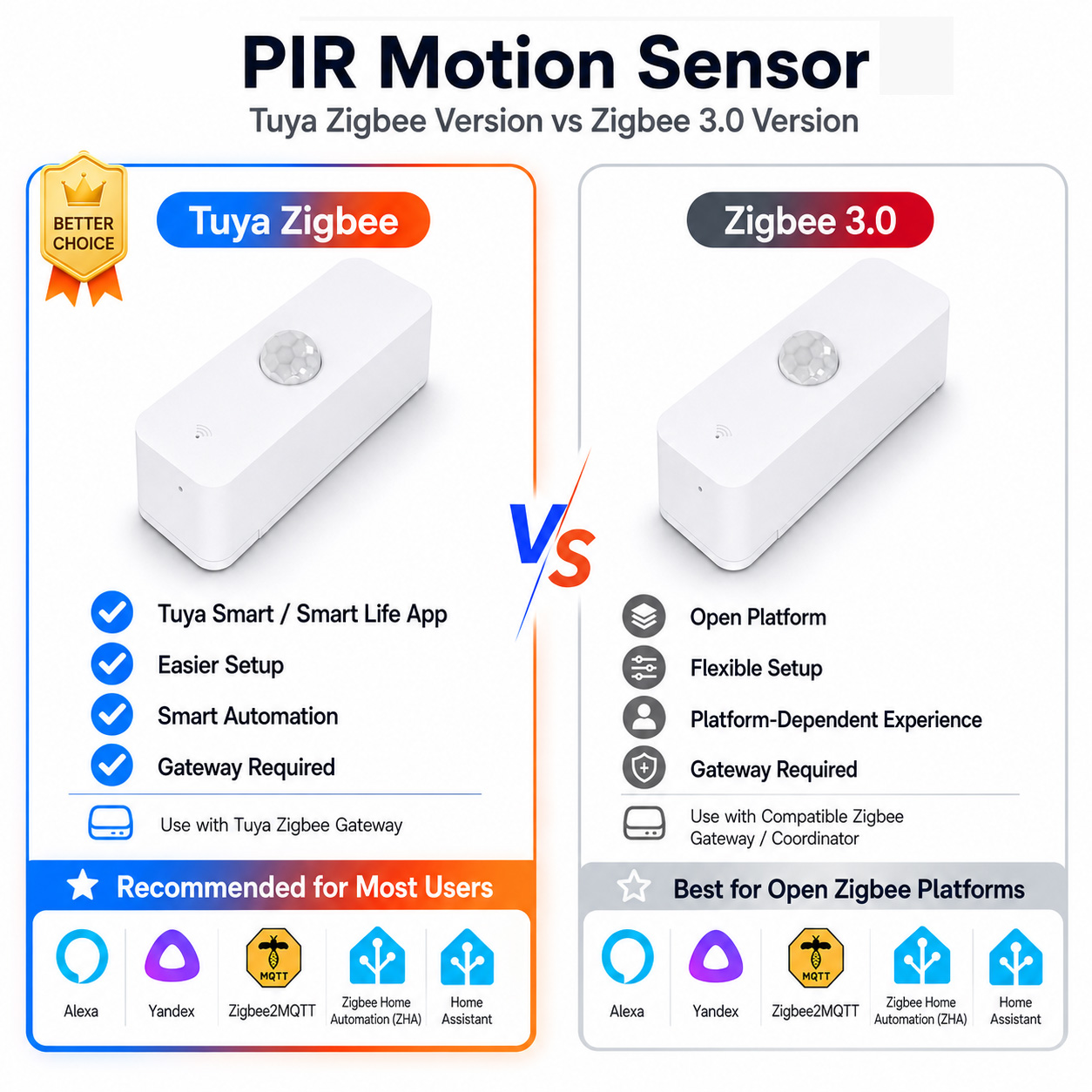 Zigbee PIR Motion Sensor For S - đánh giá và giá Smart Home Zigbee Gateway