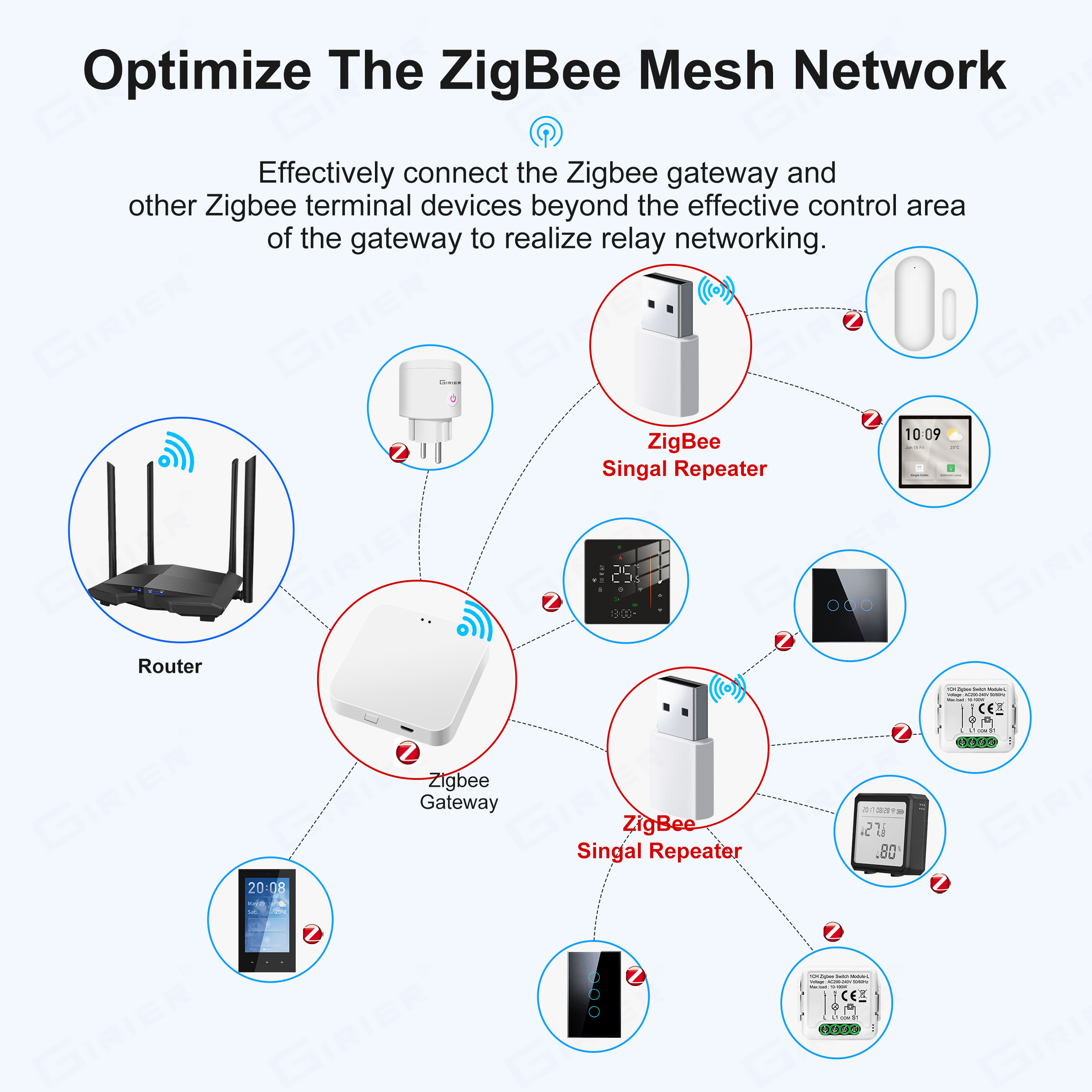 GIRIER ZigBee Repeater Amplifi - đánh giá và giá Smart Home Hub