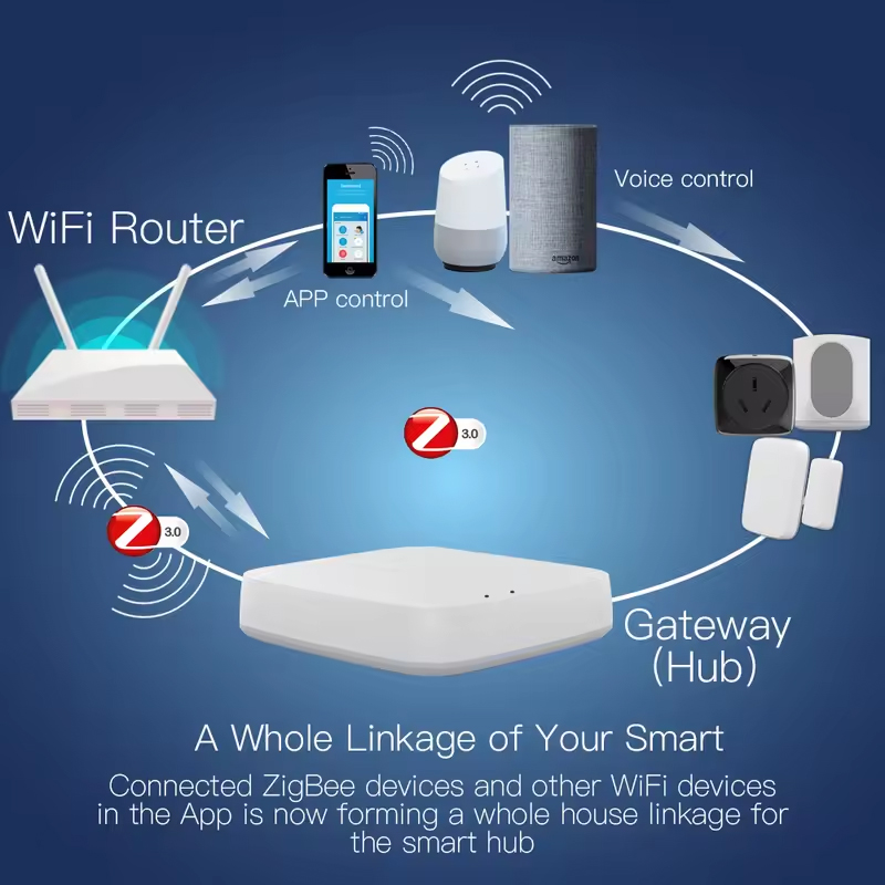 Moes Tuya ZigBee 3.0 Smart Gat - đánh giá và giá Smart Home Hub