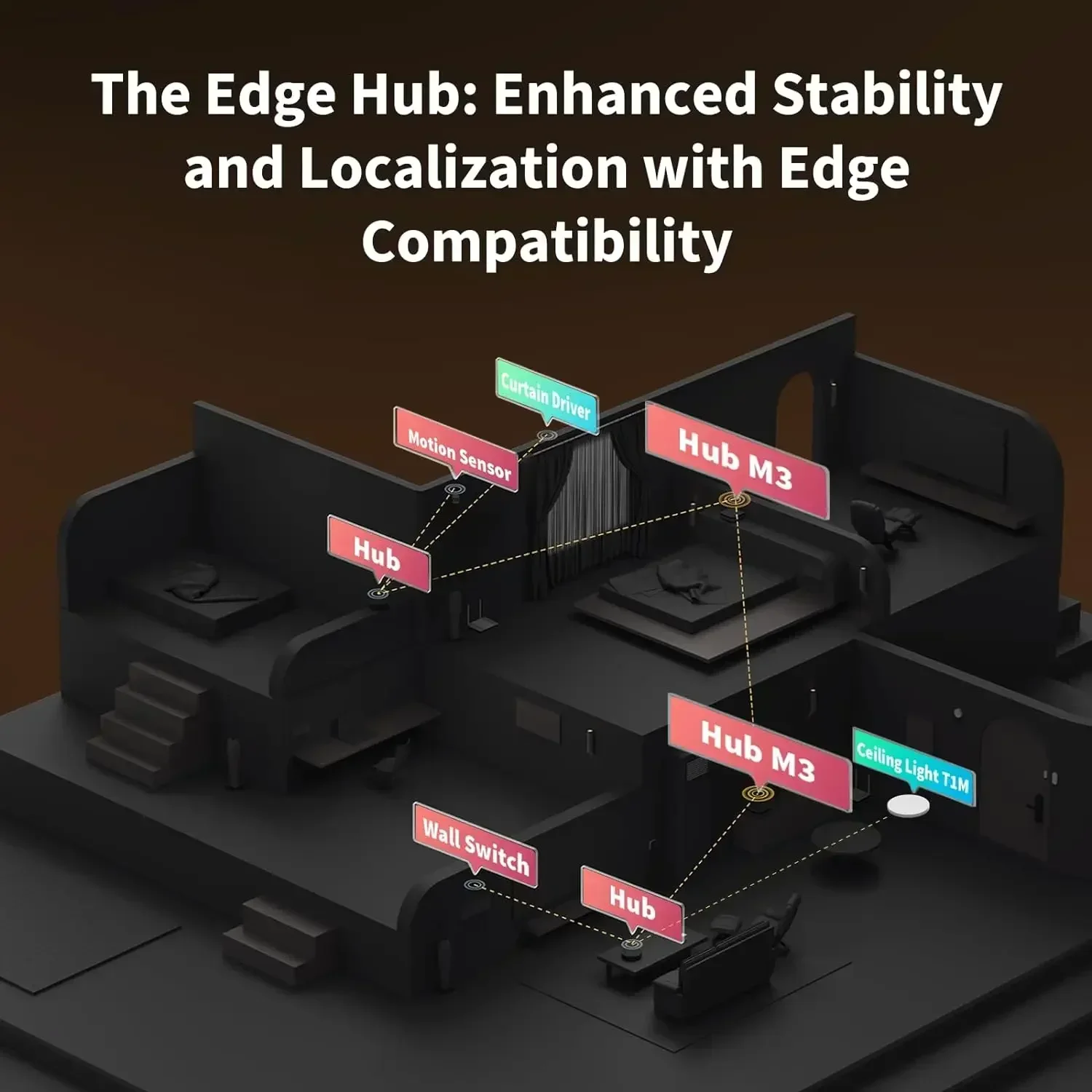 Hub M3 Wireless Z igbee 3.0 Wi - đánh giá và giá Smart Home Wifi Hub