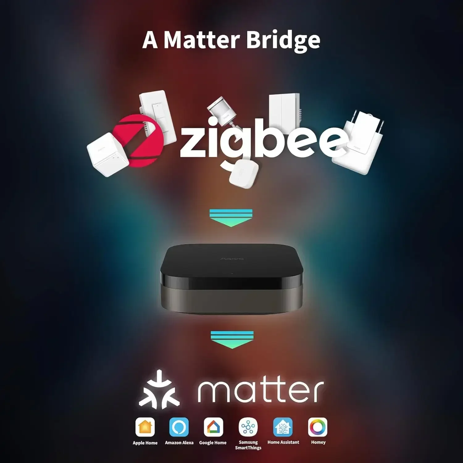 Hub M3 Wireless Z igbee 3.0 Wi - đánh giá và giá Smart Home Wifi Hub