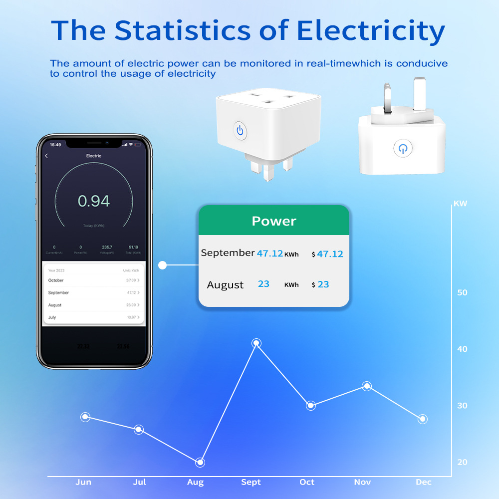 Tuya Smart Socket 16A/20A WiFi - đánh giá và giá Smart Home Zigbee Gateway