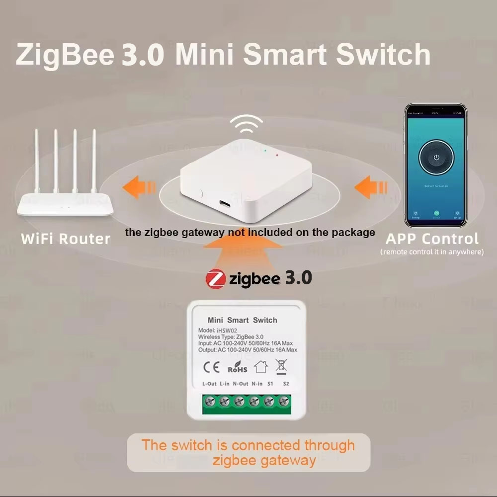 For Tuya Mini Smart WiFi Switc - đánh giá và giá Smart Home Lighting