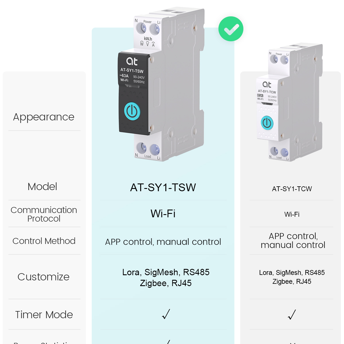 Tuya WiFi Circuit Breaker Smar - đánh giá và giá Smart Energy Monitor