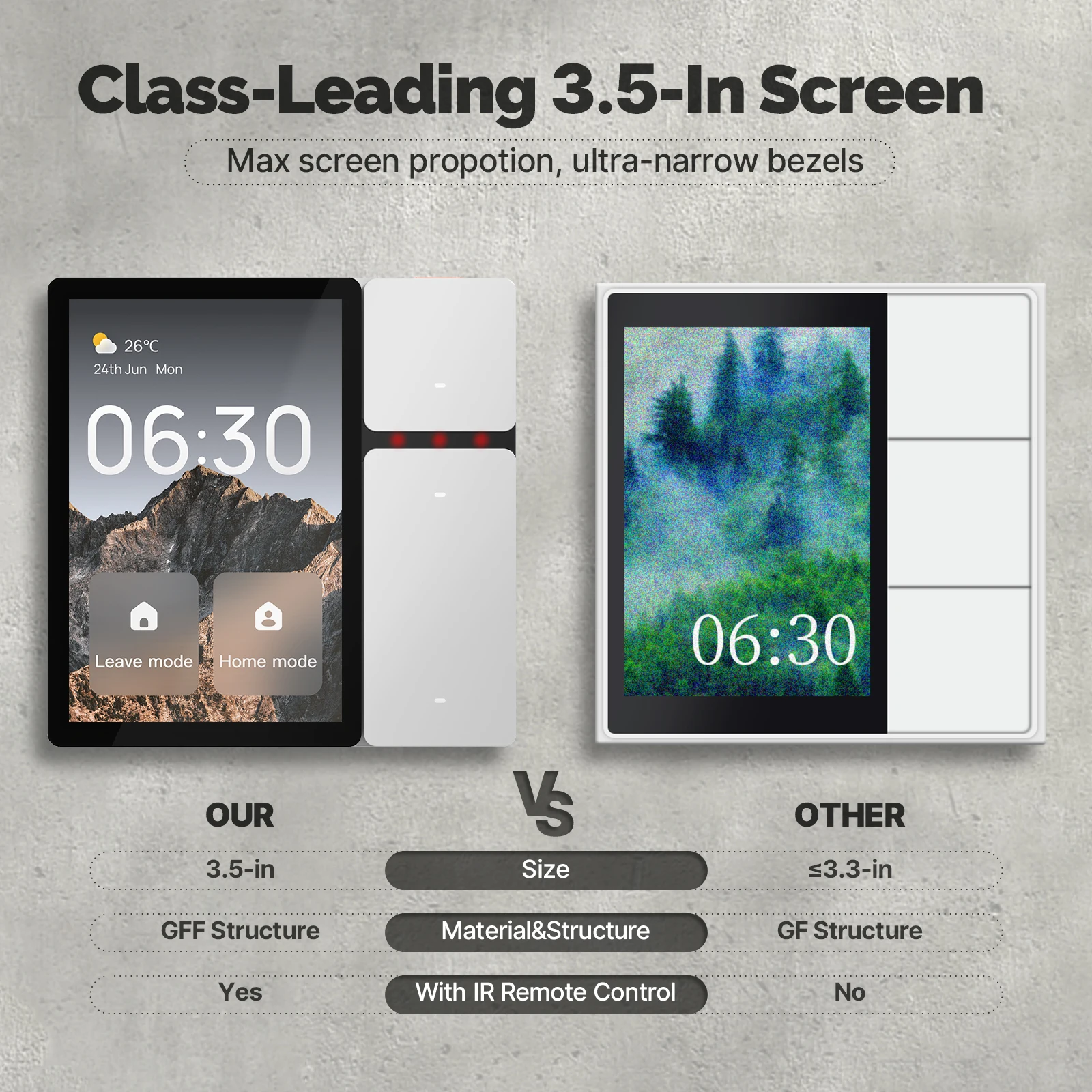 MOES Tuya WiFi 3.5-inch Smart  - đánh giá và giá Smart Home Wifi Hub