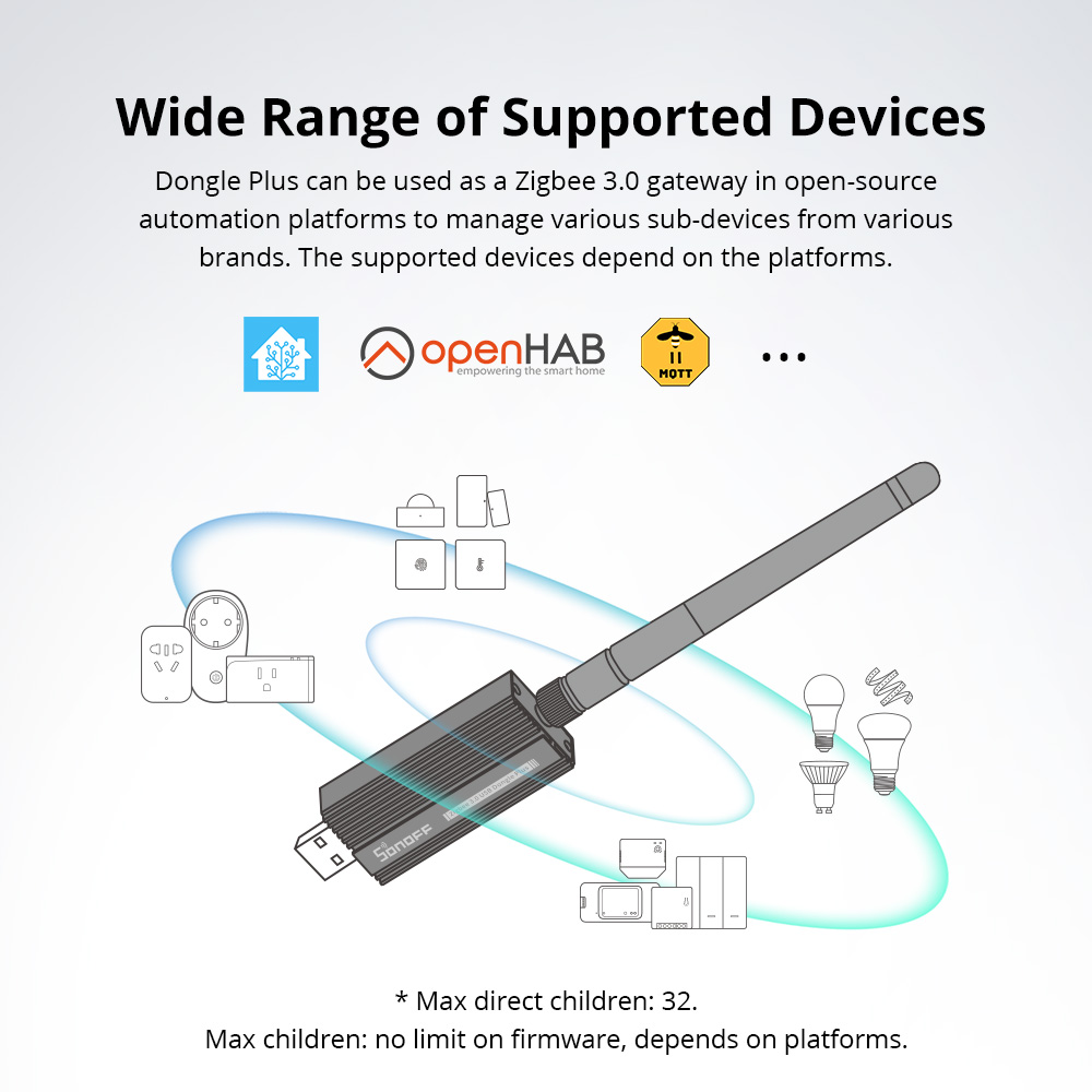 SONOFF ZBDongle-E Zigbee 3.0 U - đánh giá và giá Smart Home Hub