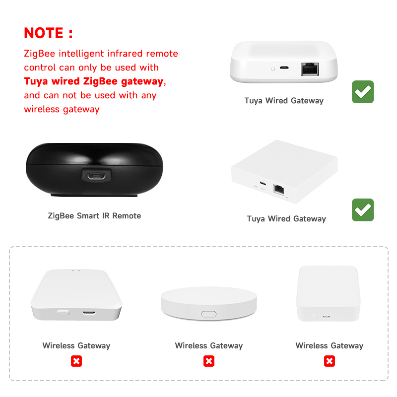 Tuya Zigbee Universal IR Remot - đánh giá và giá Smart Home Zigbee Gateway
