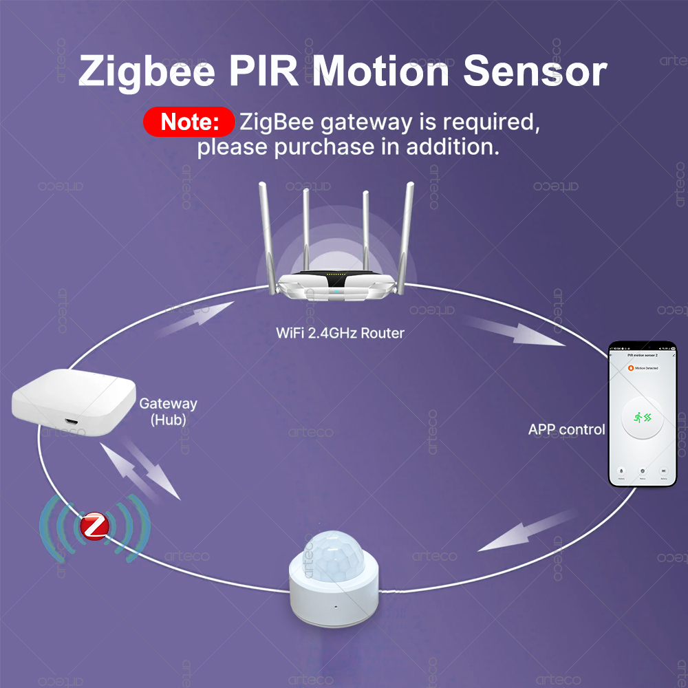 Zigbee 3.0 Mini PIR Motion Sen - đánh giá và giá Smart Home Zigbee Gateway