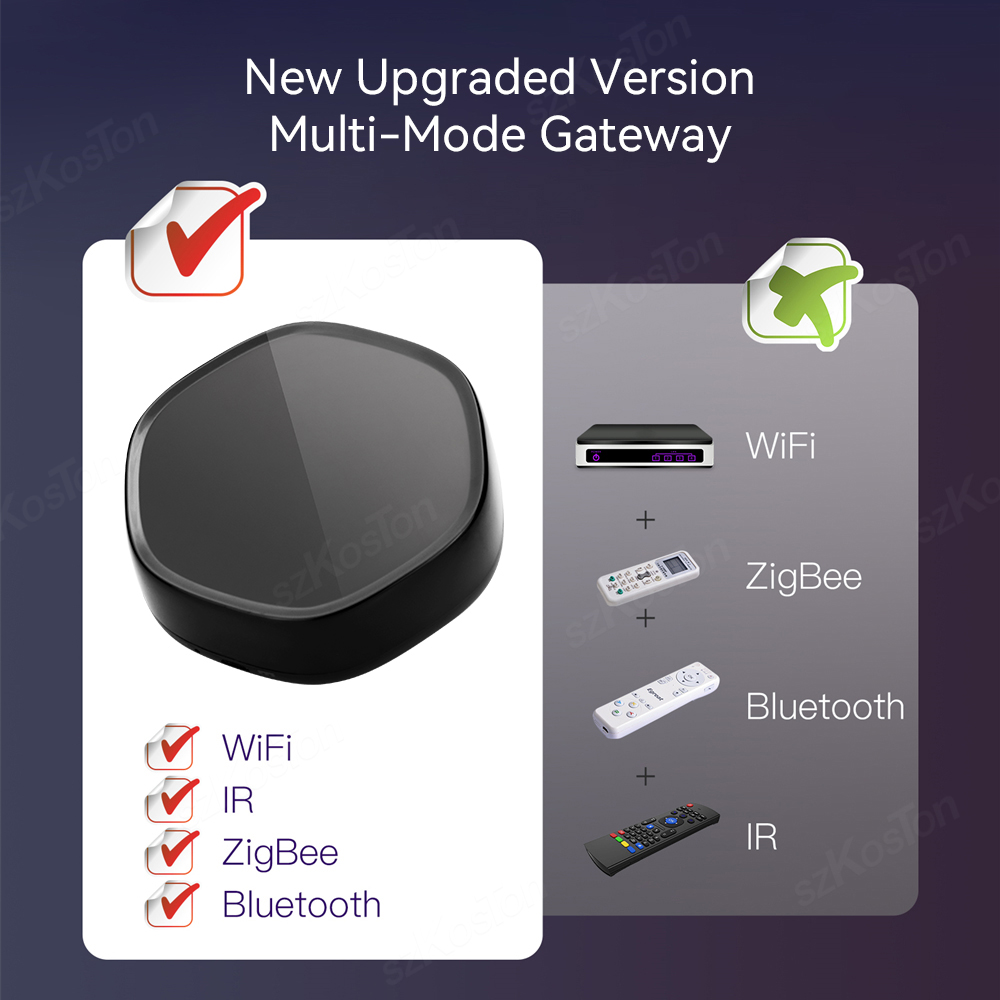 Tuya Nhà Thông Minh Multimode  - đánh giá và giá Smart Home Zigbee Gateway