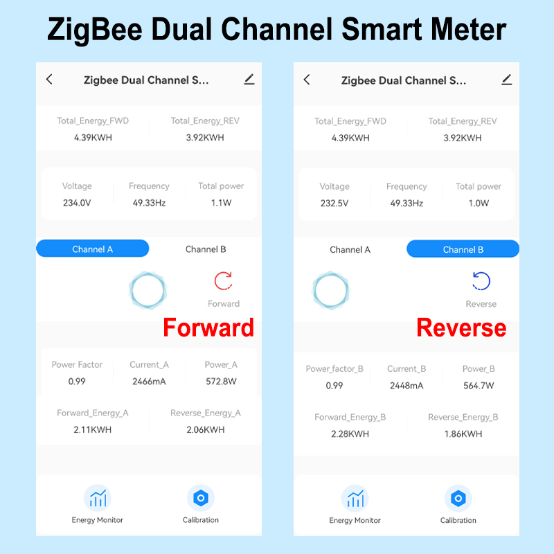 Smart ZigBee Energy Meter Bidi - đánh giá và giá Smart Energy Monitor