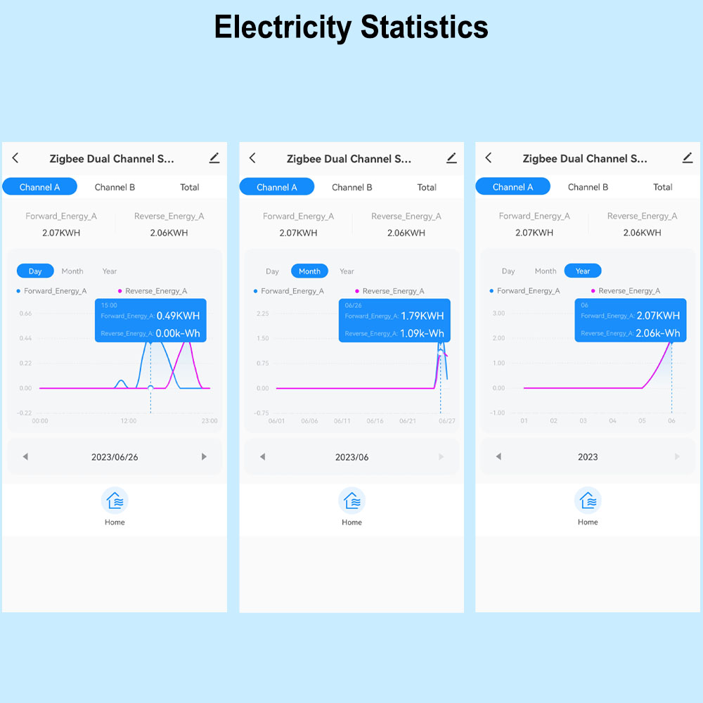 Smart ZigBee Energy Meter Bidi - đánh giá và giá Smart Energy Monitor