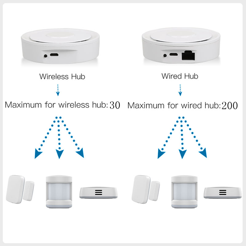 Tuya ZigBee Thông Minh Cửa Ngõ - đánh giá và giá Smart Home Hub