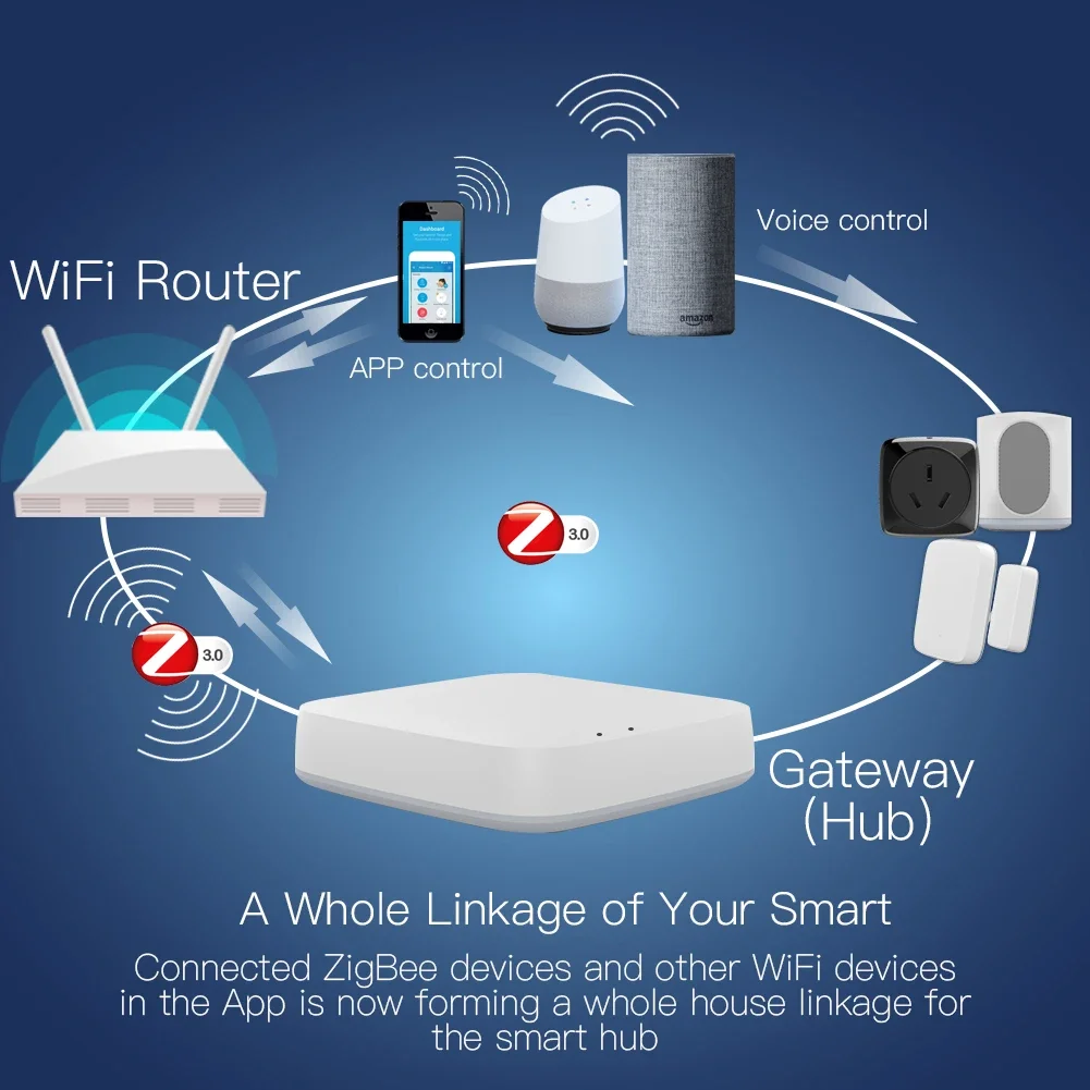 Tuya ZigBee 3.0 Thông Minh Cửa - đánh giá và giá Smart Home Zigbee Gateway