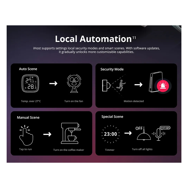 Ewelink Ihost Smart Home Hub A - đánh giá và giá Smart Home Zigbee Gateway